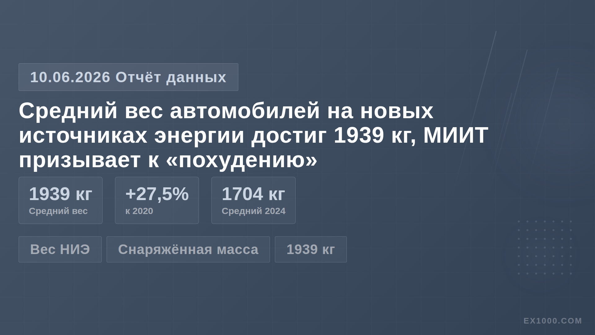 Средняя масса легковых NEV достигла 1939 кг, МИИТ призывает к «похудению»